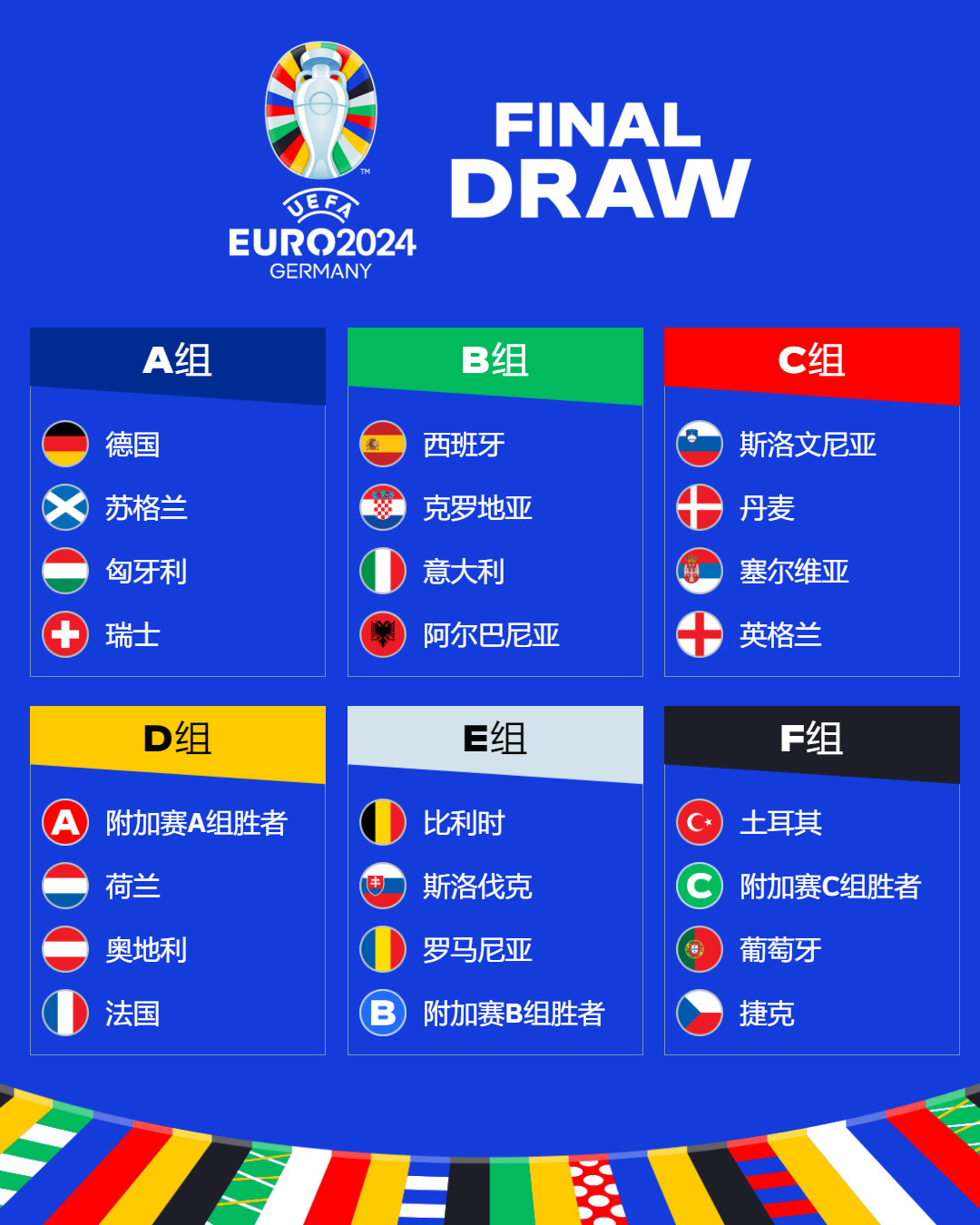 欧洲国家足球队身价排行，哪支球队将拿下2024欧洲杯冠军？-今日头条